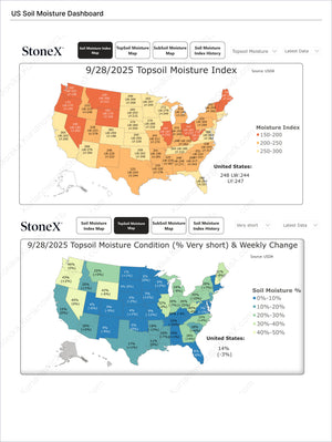 Grains Premium - Market Reports Subscription featuring detailed U.S. topsoil moisture index and condition maps with regional percentages, weekly changes, and expert Market Reports Subscriptions delivering expert insights and exclusive market analysis. - report example 11