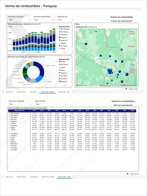 Page from Combustibles Premium - Brasil featuring comprehensive Paraguay fuel sales data by department with annual volume charts, accumulated demand pie chart, geographic distribution map, and a detailed table of yearly sales, including Market Reports Subscriptions providing expert insights and exclusive market analysis. - report example 8