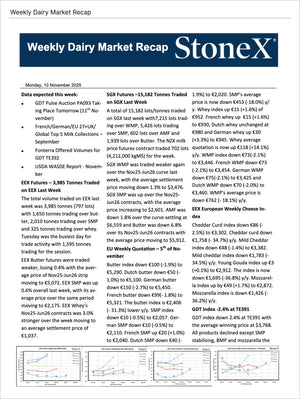 Dairy U.S. Farmers - Market Reports Subscription featuring a detailed weekly dairy market recap with futures data, auction updates, price trends, and commodity insights. Market Reports Subscriptions. Expert insights and exclusive market analysis. - report example 17