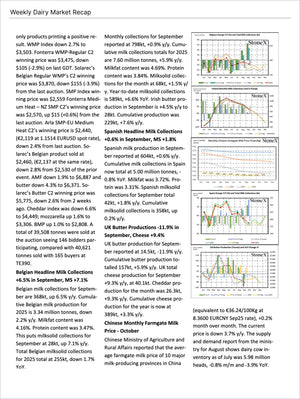 Dairy U.S. Farmers - Market Reports Subscription featuring a detailed weekly dairy market recap with comprehensive data on milk collections, butter production, cheese trends, and international market summaries. Market Reports Subscriptions. Expert insights and exclusive market analysis. - report example 18