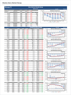 Dairy U.S. Farmers - Market Reports Subscription showing a detailed weekly dairy market recap with commodity price changes, futures curves for butter, milk, cheese, and whey. Market Reports Subscriptions. Expert insights and exclusive market analysis. - report example 20