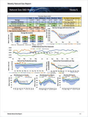 Energy Essential - Market Reports Subscription showing a detailed natural gas supply and demand analysis with regional storage data, price seasonals, production, consumption, and export trends. Market Reports Subscriptions. Expert insights and exclusive market analysis. - report example 13