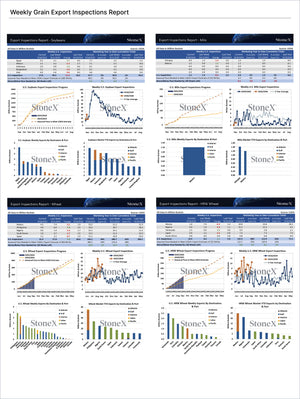 Grains Premium - Market Reports Subscription featuring comprehensive weekly U.S. grain export inspections for soybeans, corn, and wheat with detailed trends, destination data, and expert Market Reports Subscriptions providing expert insights and exclusive market analysis. - report example 15