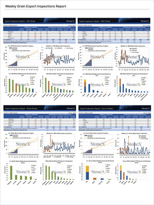 Grains Premium - Market Reports Subscription featuring detailed weekly U.S. grain export inspection data including export progress, market trends, and destination analysis with Market Reports Subscriptions providing expert insights and exclusive market analysis. - report example 16