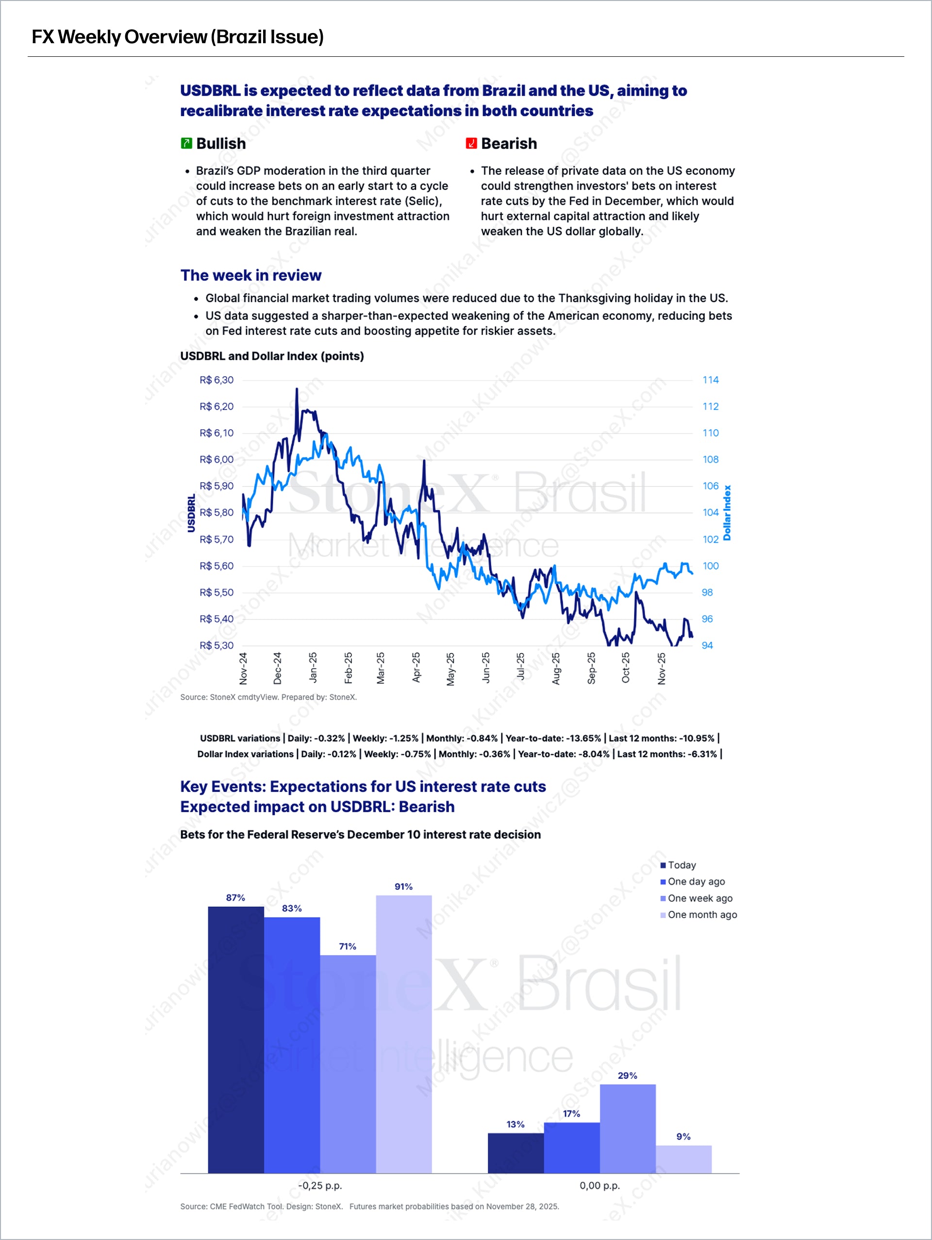 Brazilian Real - Market Reports