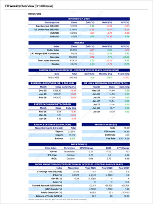 Detailed market summary from the Brazilian Real - Market Reports Subscription featuring currency exchange rates, foreign reserves, interest rates, inflation data, and economic forecasts with expert insights and exclusive market analysis. - report example 3