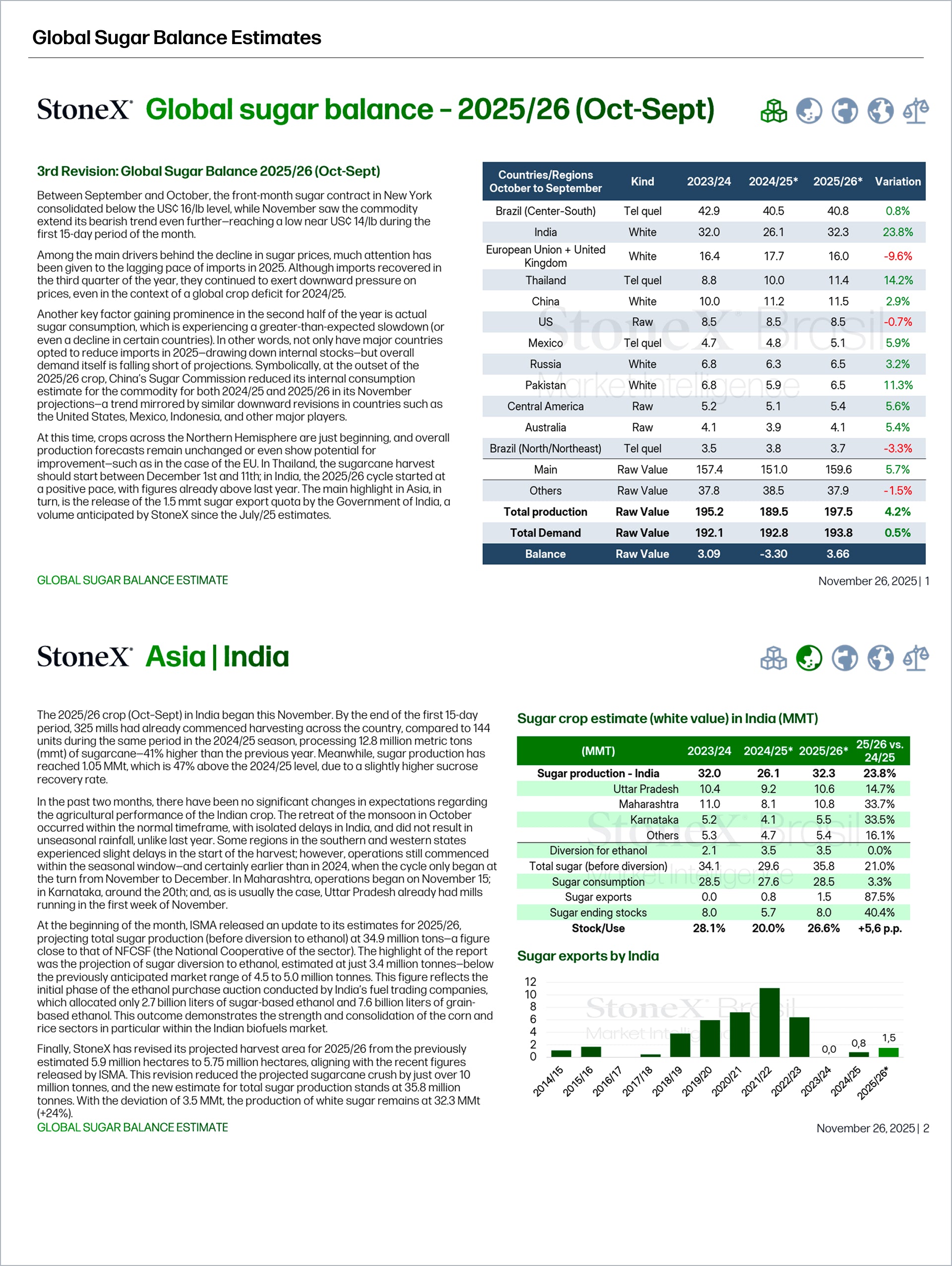 Sugar and Ethanol - Market Reports Subscription