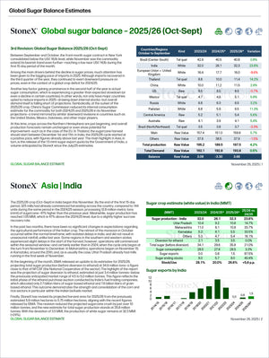 Detailed report page presenting the global sugar balance estimates for 2025/26 with regional data tables and charts, illustrating trends and forecasts for the Sugar - Market Reports Subscription offering expert insights and exclusive market analysis. - report example 14