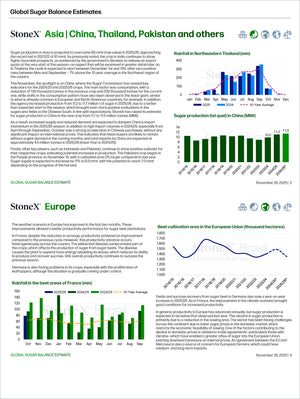 Analytical report page on global sugar balance estimates for Asia and Europe featuring regional production data, rainfall charts, and cultivation area graphs for Sugar - Market Reports Subscription with expert insights and exclusive market analysis. - report example 15