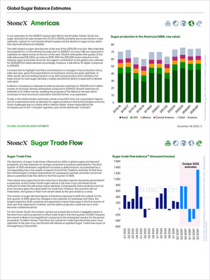 Page from the Sugar - Market Reports Subscription showing detailed charts and data tables on global sugar balance estimates and sugar trade flow with expert insights and exclusive market analysis. - report example 16
