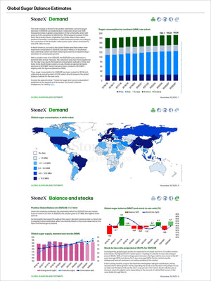 Page from the Sugar - Market Reports Subscription featuring detailed global sugar demand charts, consumption maps by continent, and supply balance analysis with expert insights and exclusive market analysis. - report example 17
