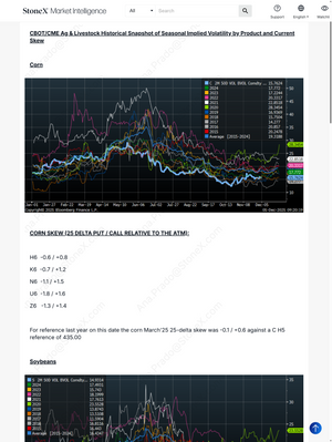 CBOT Agricultural Options Report Subscription featuring seasonal implied volatility charts and skew data for corn and soybeans, delivering Market Reports Subscriptions with expert insights and exclusive market analysis. - report example 4