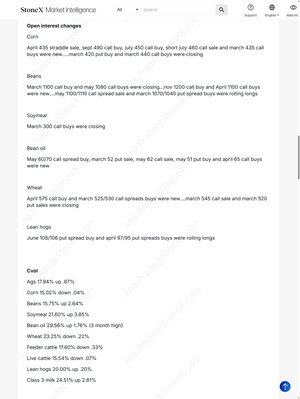CBOT Agricultural Options Report Subscription featuring detailed analysis of commodity open interest changes and market volume trends for corn, beans, soymeal, bean oil, wheat, and livestock. Market Reports Subscriptions. Expert insights and exclusive market analysis. - report example 2