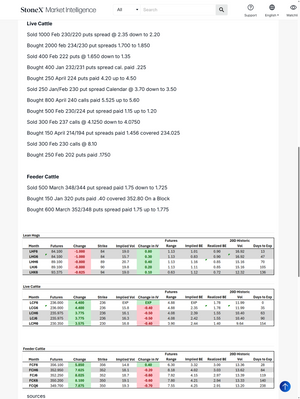 CME Livestock Options Report Subscription featuring detailed futures and options data for live cattle, feeder cattle, and lean hogs, delivering Market Reports Subscriptions with expert insights and exclusive market analysis. - report example 2
