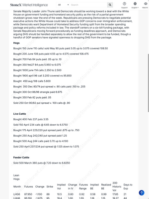 CME Livestock Options Report Subscription featuring detailed commodity market data and trade analytics for livestock options including live cattle, feeder cattle, and hogs. Market Reports Subscriptions. Expert insights and exclusive market analysis. - report example 4