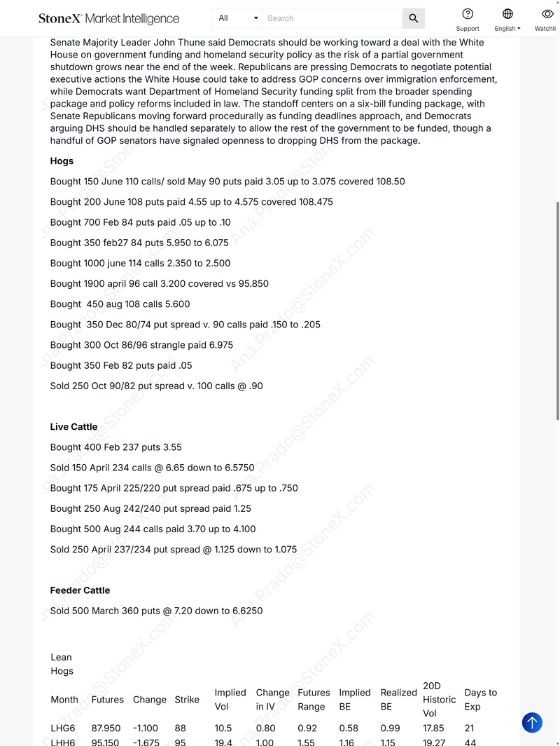CME Livestock Options Report Subscription featuring detailed commodity market data and trade analytics for livestock options including live cattle, feeder cattle, and hogs. Market Reports Subscriptions. Expert insights and exclusive market analysis.