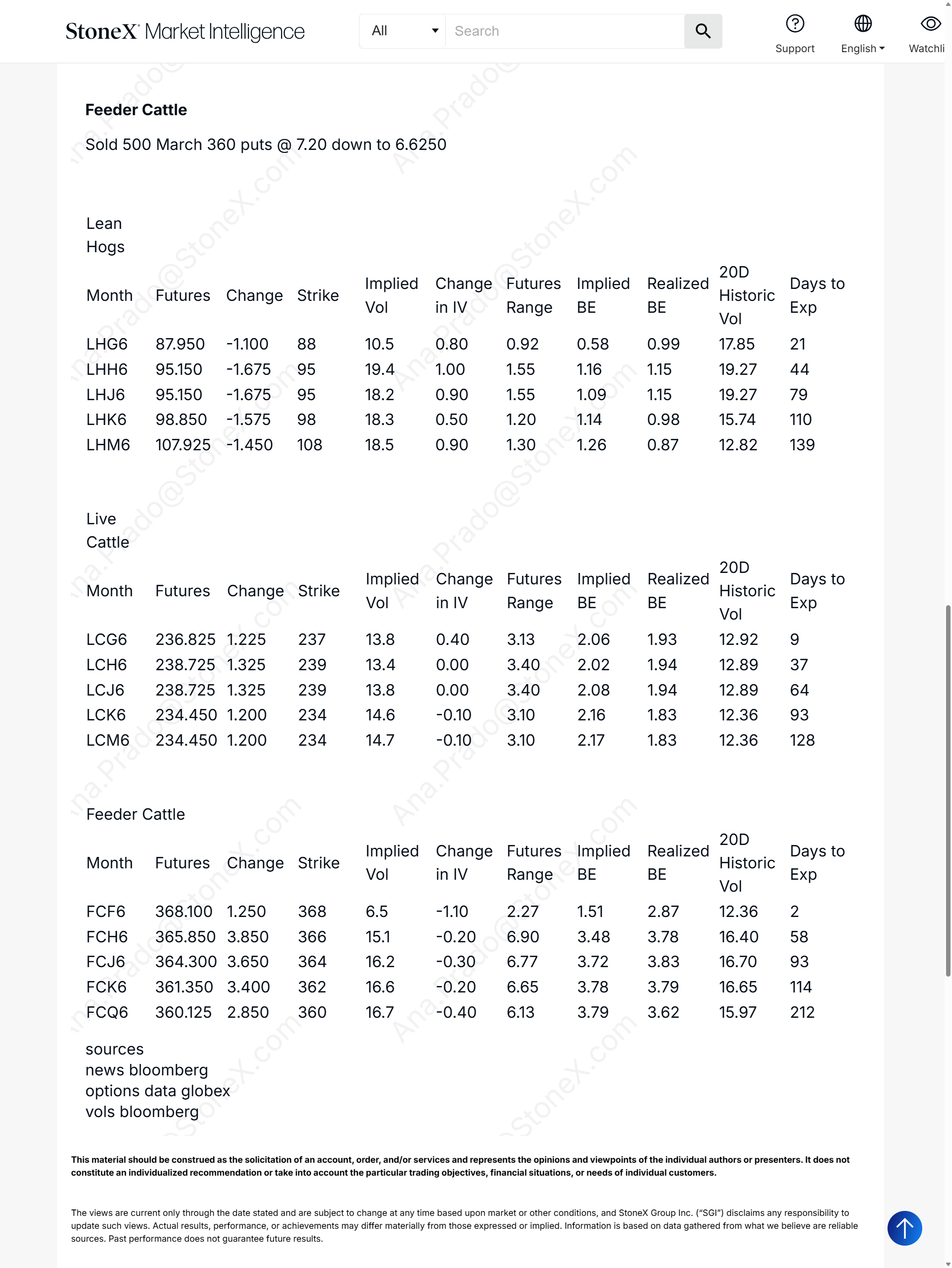 CME Livestock Options Report Subscription featuring detailed futures and options data with implied volatility, strike prices, and market trends for feeder cattle, lean hogs, and live cattle. Market Reports Subscriptions. Expert insights and exclusive market analysis.