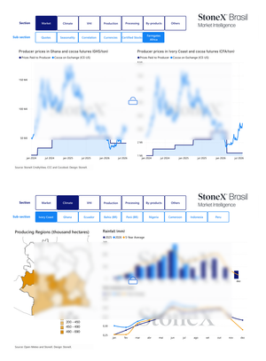 Cocoa Market Reports | Premium - report example 4