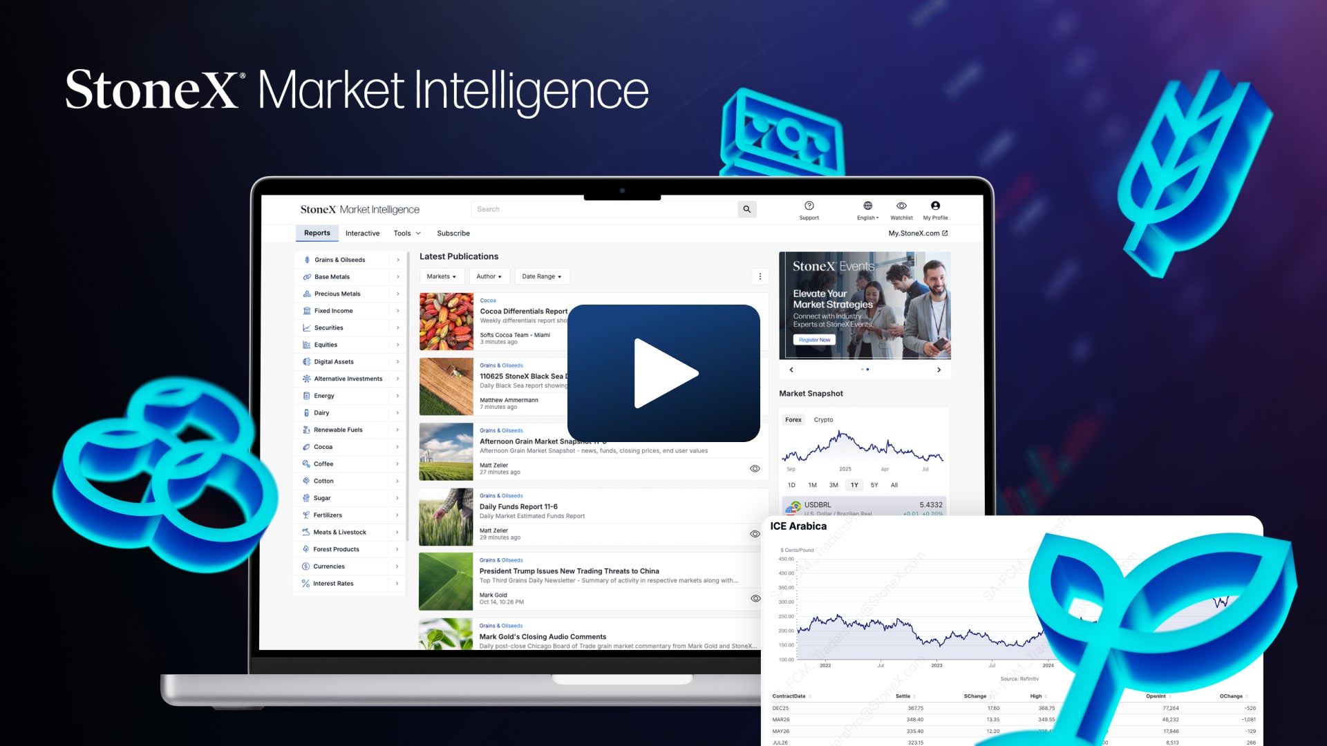 Video About StoneX Market Intelligence Portal and Team