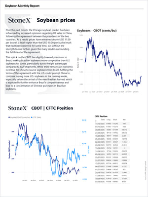Grains Brazil - Market Reports Subscription showing a detailed soybean price trend chart and CFTC position data with expert insights, market perspectives, and exclusive analysis. - report example 20