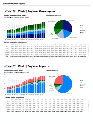 Grains Brazil - Market Reports Subscription featuring detailed charts and tables on global soybean consumption and import volumes by country with expert insights and exclusive market analysis. - report example 23