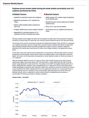 Grains Brazil - Market Reports Subscription featuring a detailed soybean weekly market analysis report on U.S.-China trade dynamics, price trends, bullish and bearish factors, and expert insights with exclusive market analysis. - report example 15